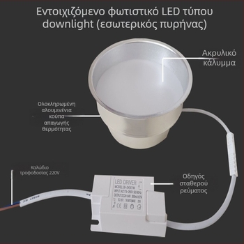 LED πηγή αντικατάστασης φωτισμού για εντοιχισμένα φωτιστικά οροφής 4–6 ίντσες