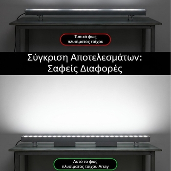 Φωτιστικό LED για πλύσιμο τοίχου, εξωτερικό γραμμικό RGB περίγραμμα πρόσοψης