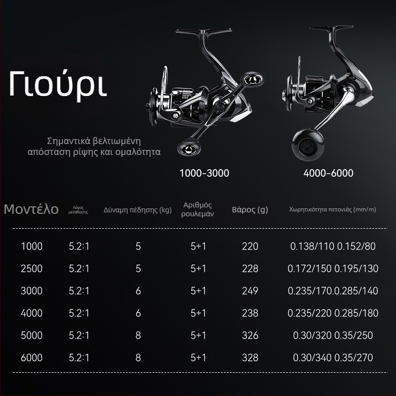 BearKing Yuri ανθρακονήματος διπλής λαβής σπίνερ ρολό για δολώματα, αρχάριος, μικρό μέγεθος, παγκόσμια χρήση