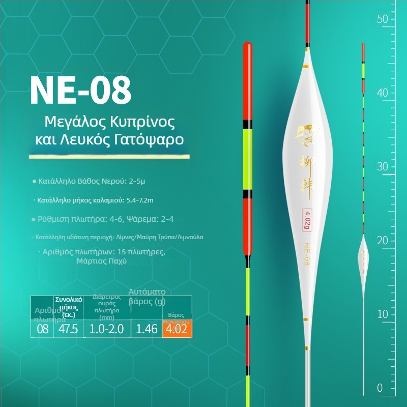 Νανο πλωτήρας ψαρέματος – υψηλή ευαισθησία, έντονη ορατότητα, ανθεκτικό στον άνεμο και στο νερό