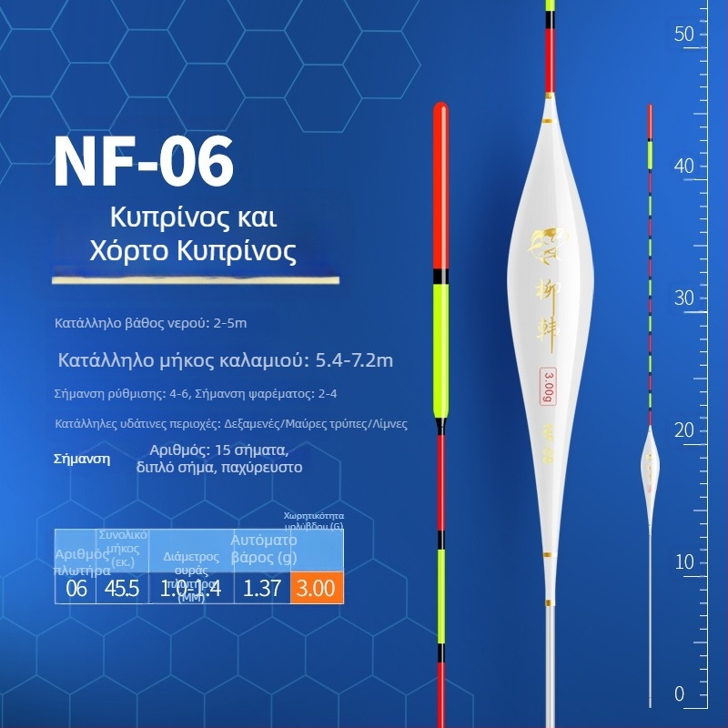 Νανο πλωτήρας ψαρέματος – υψηλή ευαισθησία, έντονη ορατότητα, ανθεκτικό στον άνεμο και στο νερό