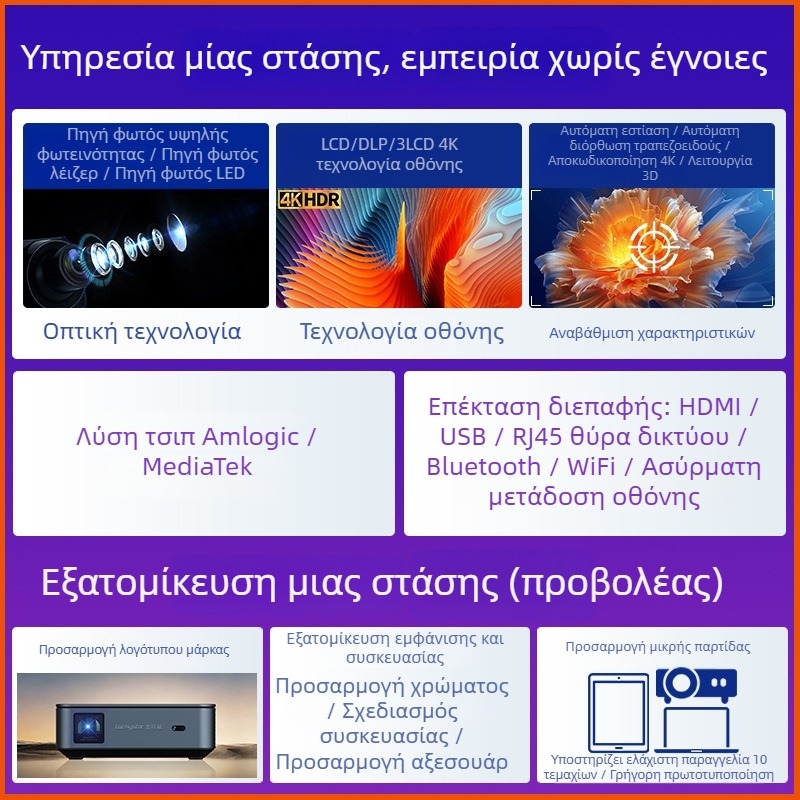 Jixiang φορητός οικιακός προβολέας LCD με δυνατότητα προβολής οθόνης κινητού, συμπαγής προβολέας HD 720p
