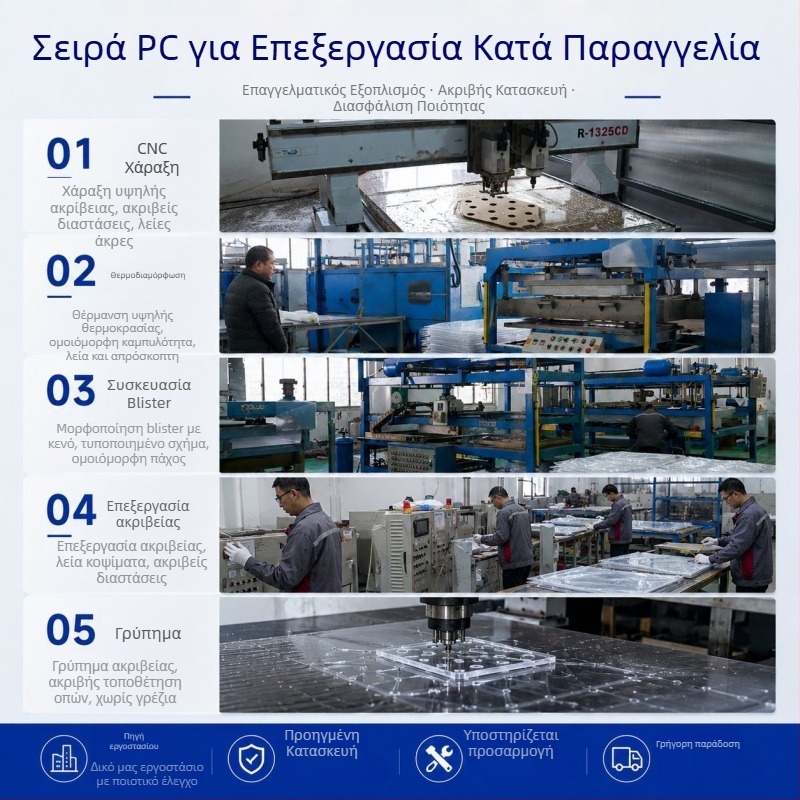 LED πάνελ με διαχυτήρα γαλακτώδες λευκό, πολυκαρβονικό (PC)