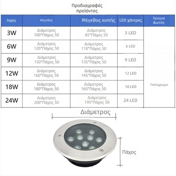 LED υπερλεπτό εξωτερικό υπόγειο φωτιστικό για πισίνες, IP68 εντοιχιζόμενος προβολέας τοίχου για υδάτινα τοπία