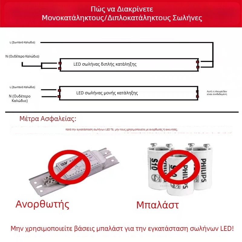 Τ8 LED Φωτιστικό Σωληνάριο – Πλήρες Σετ Βάσεων Σωληνώματος, Διαχωριζόμενος Τύπος, Υπερ-Λαμπρός, 1,2 μ LED Γυάλινο Σωληνάριο, Παλαιού Τύπου Στήριγμα Φωτιστικό