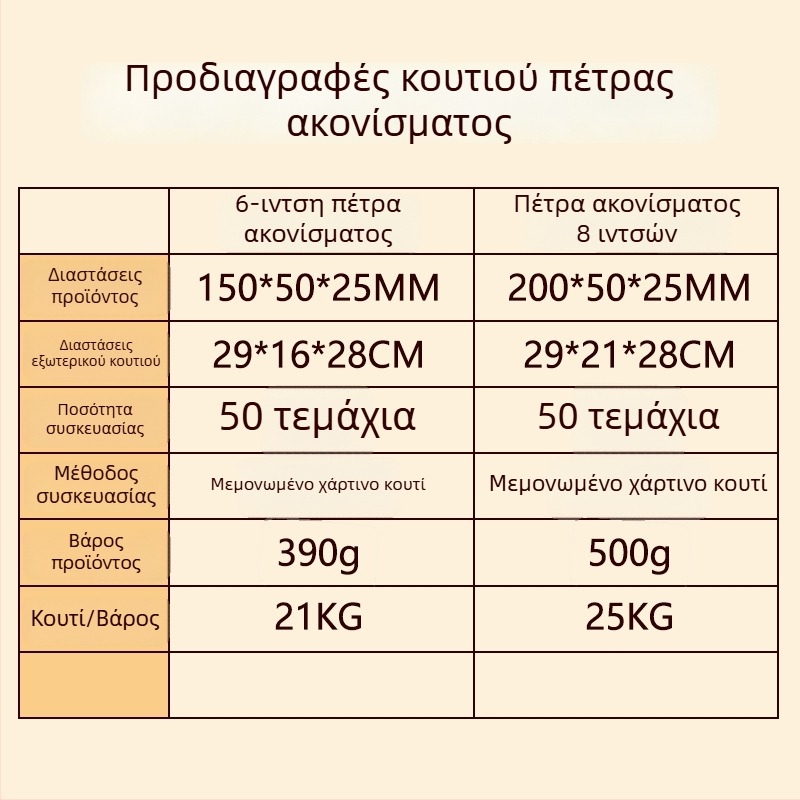Πράσινος λίθος ακονίσματος από πυριτικό καρβίδιο, διπλής όψεως και μονής όψεως, λεπτός ορυκτός λίθος λιπαντικό για ακονίσματα λεπίδων, ξυλουργικός λίθος