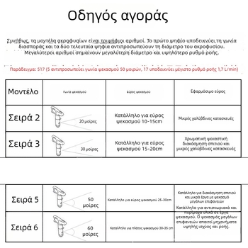 Ηλεκτρικό πιστόλι ψεκασμού υψηλής πίεσης για βαφή με ακροφύσιο και βάση ακροφύσιου
