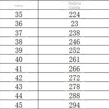 Platnene cipele velikih dimenzija za parove, sportske cipele s mekim potplatom, velike uniseks cipele, neklizajuće, otporne na habanje, ležerne, svestrane