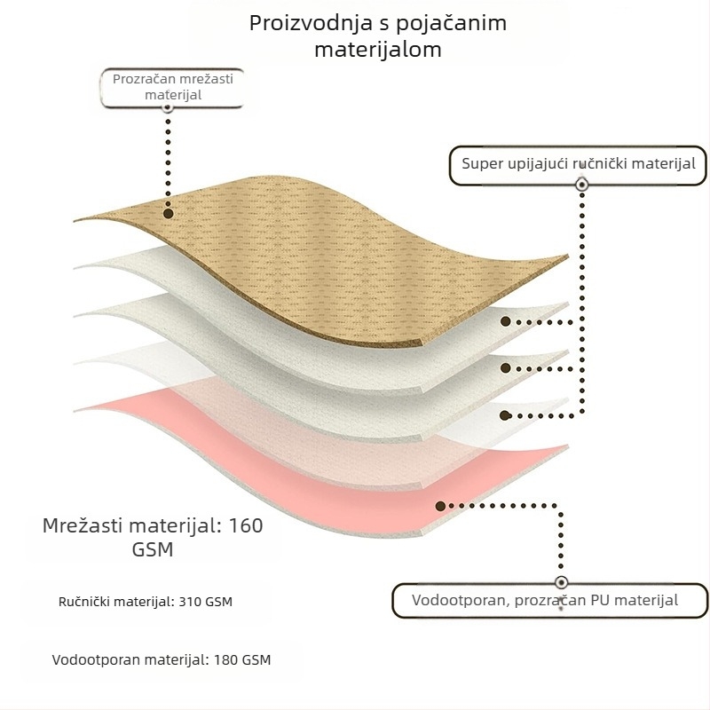 Fiziološke hlače za kućne ljubimce, zaštitne hlače, higijenske hlače, menstrualne hlače za kuje, kontracepcija protiv uznemiravanja i parenja, Corgi Teddy