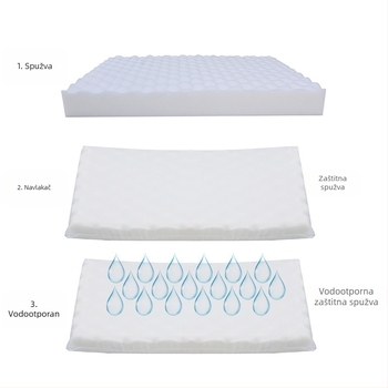 Prekogranično uklonjivo i perivo kvadratno gnijezdo za kućne ljubimce, gnijezdo za pse, krevet za plišane mačke, kućica za mačke, prostirka za gnijezdo za kućne ljubimce, dostava u jednom komadu