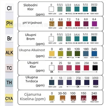 Izravna prodaja iz tvornice, 7-u-1 testni papir za bazene, testni papir za pH, testni papir za kvalitetu vode, testni papir za rezidualni klor pH, testna traka za kvalitetu vode