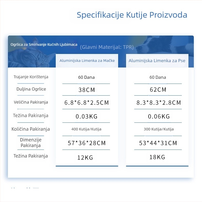 Amazonova najprodavanija ogrlica za umirivanje mačaka i pasa s antistres feromonima prilagođava se novom okruženju Ogrlica za umirivanje kućnih ljubimaca