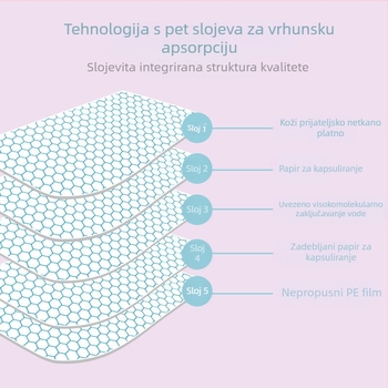 Tedora jastučić za pelene za kućne ljubimce, pelene za pse, mokri dezodorans, upijajući pribor za čišćenje kućnih ljubimaca, generacija dlake