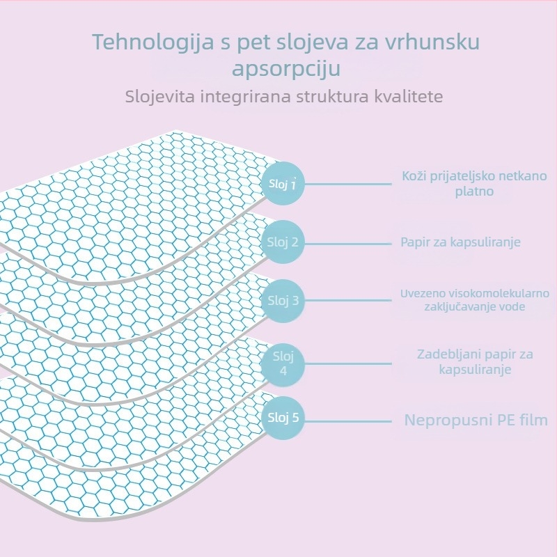 Tedora jastučić za pelene za kućne ljubimce, pelene za pse, mokri dezodorans, upijajući pribor za čišćenje kućnih ljubimaca, generacija dlake