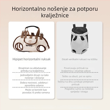 Ruksak za pse, Mala torba za pse i mačke, Torba preko ramena, Torba za kućne ljubimce, Torba za šetnju pasa