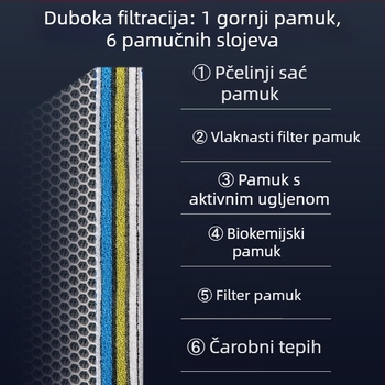 15D filter za akvarij, pamučni, visoke gustoće, zadebljani filter, pamuk, bez ljepila, pranje, nije trula voda, kemijska kvaliteta pamuka, akvarij