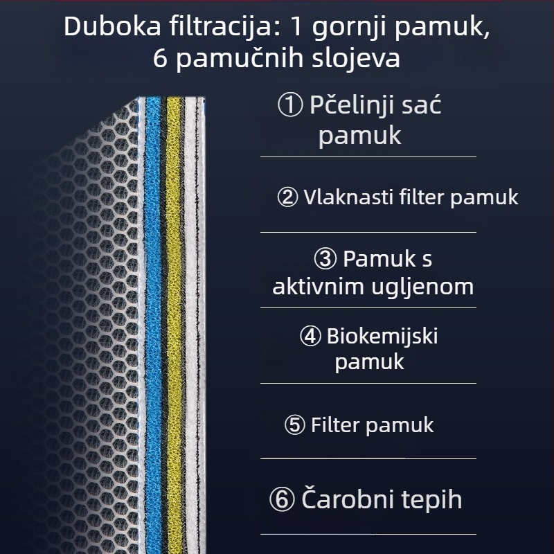 15D filter za akvarij, pamučni, visoke gustoće, zadebljani filter, pamuk, bez ljepila, pranje, nije trula voda, kemijska kvaliteta pamuka, akvarij