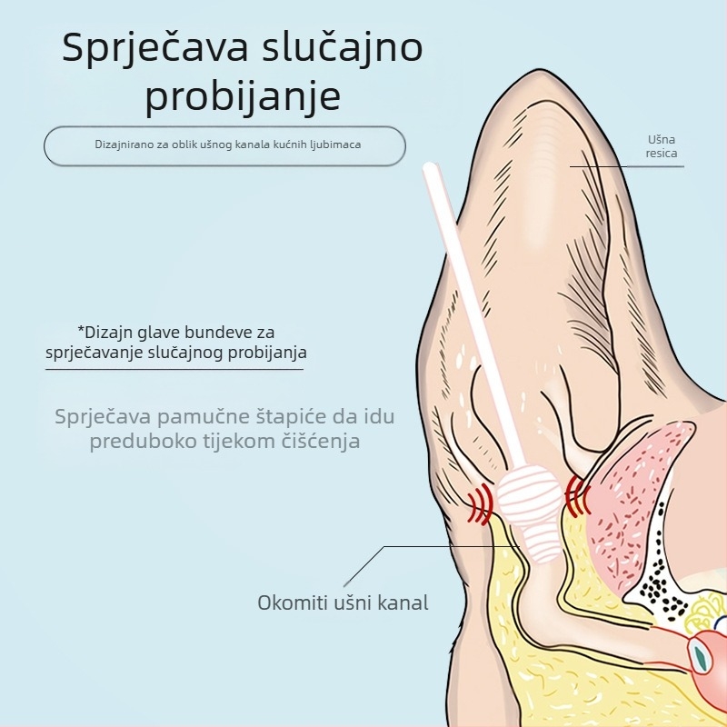 Štapići za čišćenje ušiju kućnih ljubimaca 110 komada, pseći ušni vosak, miris uha, eterično ulje, štapići za čišćenje ušiju za mačke, tekućina za čišćenje ušiju, tekućina za pranje ušiju