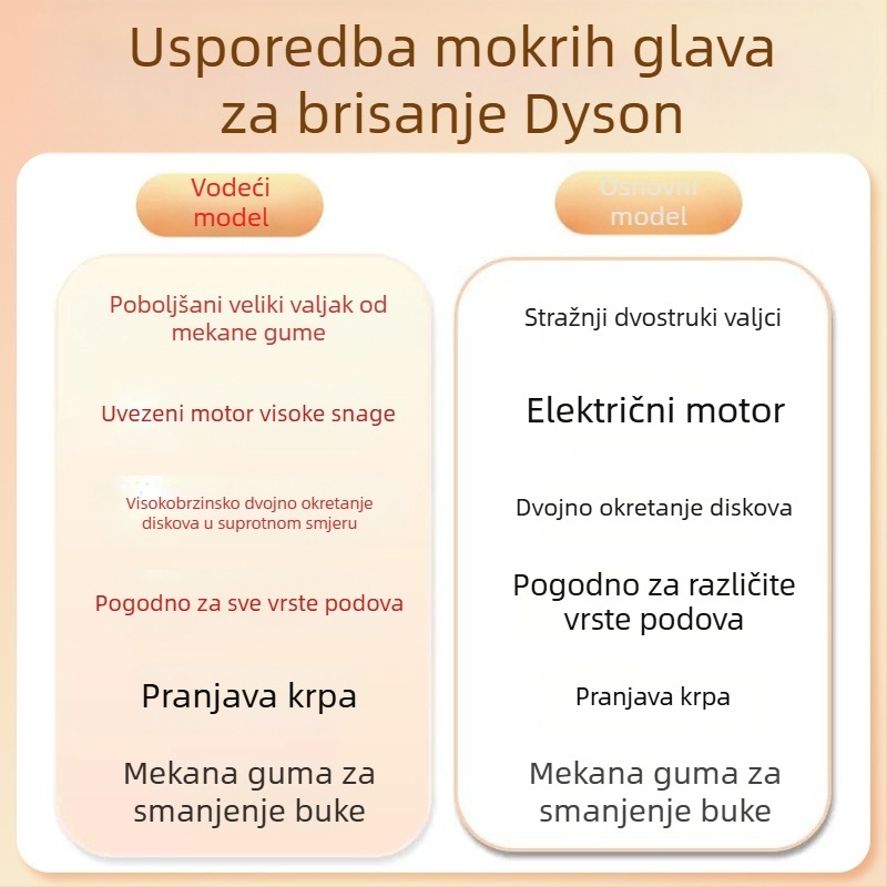 Pogodno za Dyson dodatke za usisavače, mokro i suho poliranje, krpu za pod, usisnu glavu, integriranu električnu krpu za brisanje.