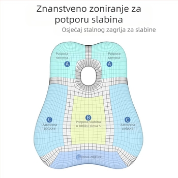 Jastuk za lumbalnu potporu u automobilu, jastuk za lumbalnu potporu u uredu, jastuk za naslon sjedeće lumbalne ravnine, jastuk za sjedenje i lumbalni dio stolice