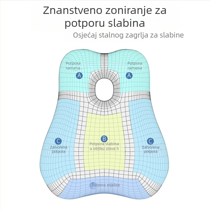 Jastuk za lumbalnu potporu u automobilu, jastuk za lumbalnu potporu u uredu, jastuk za naslon sjedeće lumbalne ravnine, jastuk za sjedenje i lumbalni dio stolice