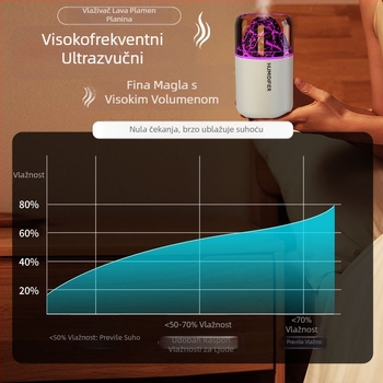 Prekogranični USB mini vulkanski ovlaživač zraka za spavaću sobu, malo kućanstvo, automobil, stolno računalo, ured, šareno svjetlo za atmosferu