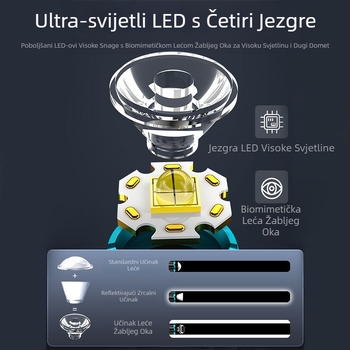 Prekogranična nova jaka svjetiljka s tri oka, čudovište, svijetla Wick kućna prijenosna višenamjenska vanjska LED svjetiljka