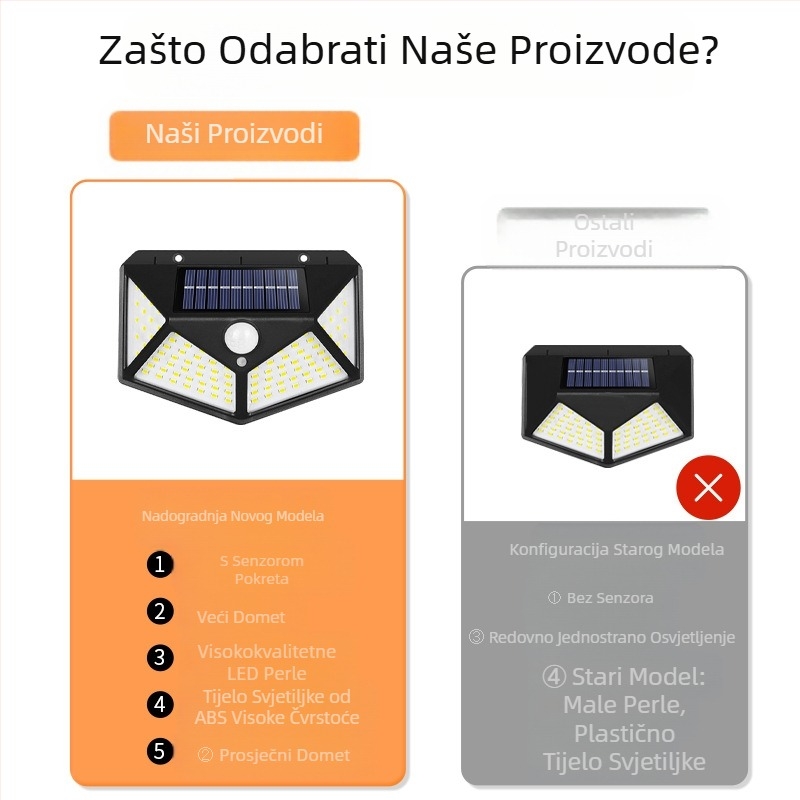 Prekogranična solarna vanjska zidna svjetiljka za dvorište, 100LED četverostrana svjetiljka za indukciju ljudskog tijela za kućni vrt i krajobraz