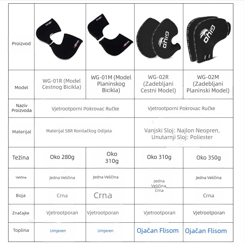 GIYO biciklističke rukavice za vjetrobransko staklo s flis podstavom, tople zaštitne rukavice za brdski biciklizam, cestovni biciklizam, zaštitne rukavice za hladnoću za jesen i zimu