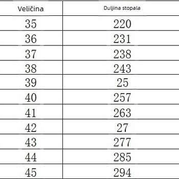 Amazon prekogranične eksplozije platnene cipele s mekim potplatom, tenisice za parove, trening za veće veličine, muške i ženske cipele, neklizajuće, otporne na habanje, veleprodaja