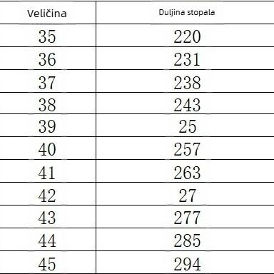 Amazon prekogranične eksplozije platnene cipele s mekim potplatom, tenisice za parove, trening za veće veličine, muške i ženske cipele, neklizajuće, otporne na habanje, veleprodaja
