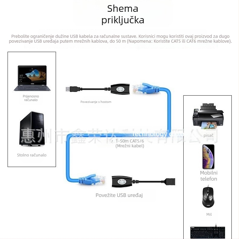 Prekogranični USB produživač 50 m USB pojačalo signala USB 2.0 na RJ45 mrežni produživač
