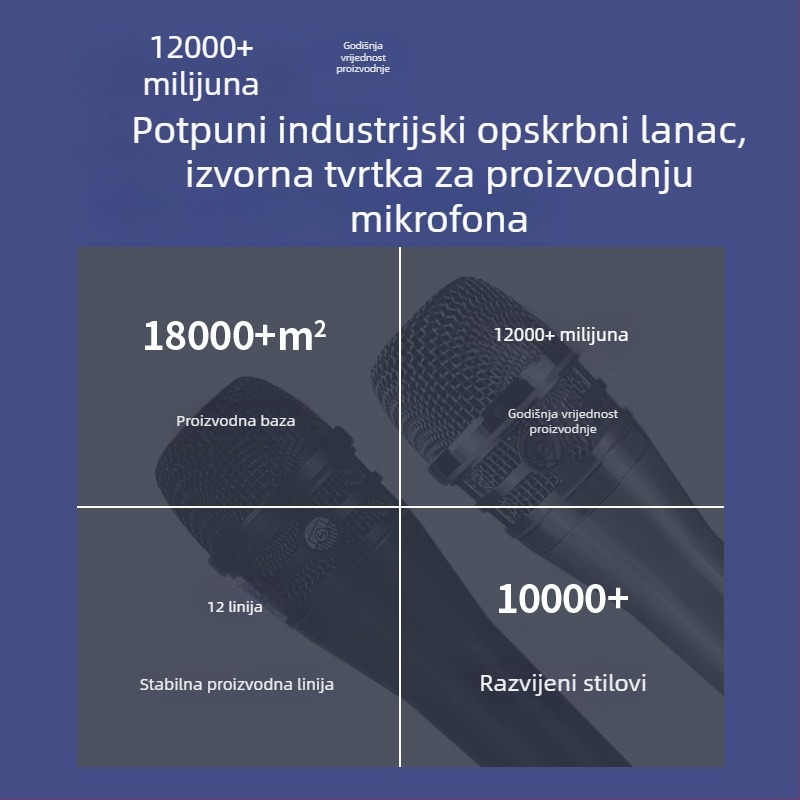 Prilagođeni Ksm8 profesionalni žičani mikrofon za scenske nastupe, računalo, snimanje kućnih instrumenata, dinamički mikrofon