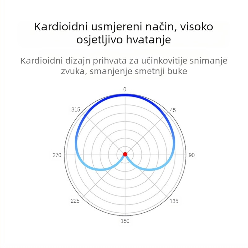 Prilagođeni Ksm8 profesionalni žičani mikrofon za scenske nastupe, računalo, snimanje kućnih instrumenata, dinamički mikrofon
