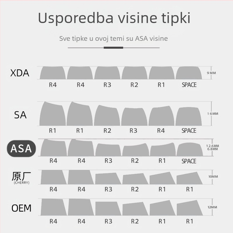 Tamna noćna ljubičasta svjetlosna tema tipkovnice PBT četverostrana prozirna termalna sublimacija MDA dvostruka kuglasta kapica za mlijeko 84/87/98/117