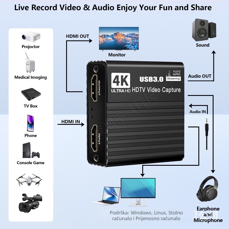 USB3.0 kartica za snimanje videa, HDMI4K kutija za snimanje, mikrofon za emitiranje igara, 1080P snimač, 60FPS
