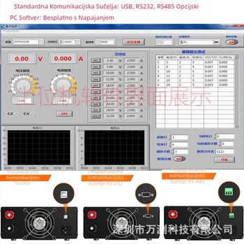 R-SPS3020/30/6010/1560/1005/1210/2005 Programabilno DC regulirano napajanje velike snage