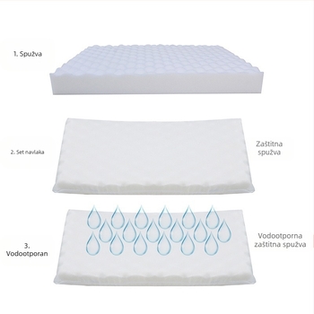 Amazon Dog Large Sofa Pet Gnijezdo s jastukom Periva Uklonjiva Podna Prostirka Four Seasons Univerzalna Oprema za Kućne Ljubimce