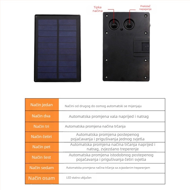 Led solarna svjetla za uređenje dvorišta, gipsofilska vanjska inženjerska rasvjeta, veleprodaja LED svjetala za blagdane