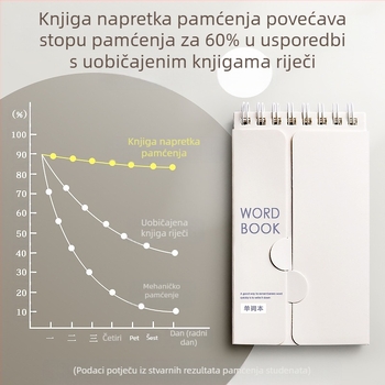 Knjiga za pamćenje engleskog vokabulara Ebbinghaus može pokriti male bilježnice, prijenosne male bilježnice za srednjoškolce koji polažu prijemne ispite za poslijediplomski studij.