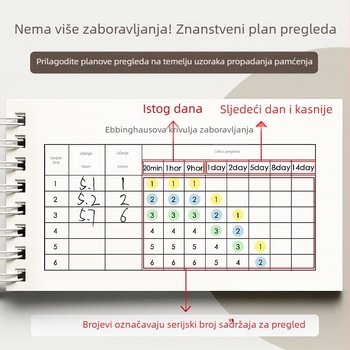Knjiga za pamćenje engleskog vokabulara Ebbinghaus može pokriti male bilježnice, prijenosne male bilježnice za srednjoškolce koji polažu prijemne ispite za poslijediplomski studij.