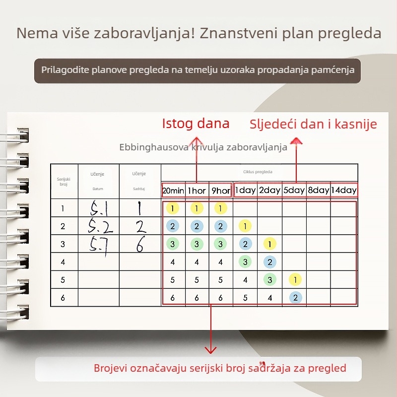 Knjiga za pamćenje engleskog vokabulara Ebbinghaus može pokriti male bilježnice, prijenosne male bilježnice za srednjoškolce koji polažu prijemne ispite za poslijediplomski studij.