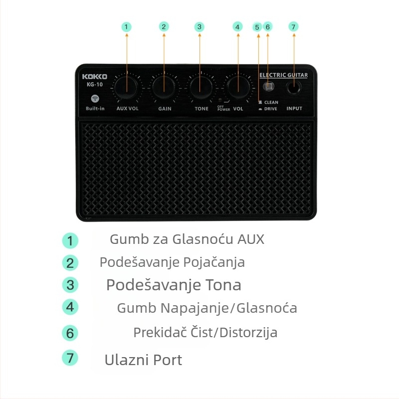 Električna gitara, električni bas zvučnik, pojačalo zvuka 10W, prijenosni mini Bluetooth audio pribor