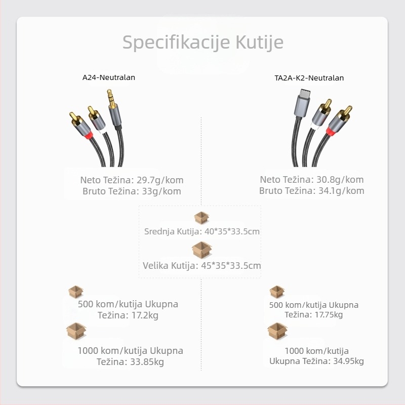 Prekogranični Type-C na RAC Lotus Line 1/2 AUX na RAC za iPad Huawei Samsung Google Plus