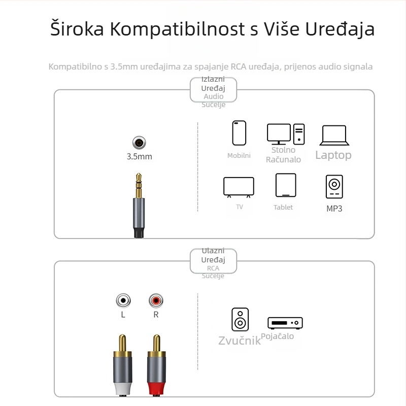 Prekogranični Type-C na RAC Lotus Line 1/2 AUX na RAC za iPad Huawei Samsung Google Plus
