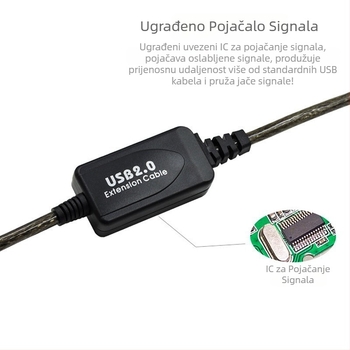 USB2.0 produžni kabel 5,1 m 15 m USB muški na ženski pojačalo signala s čipom produžni kabel za podatke
