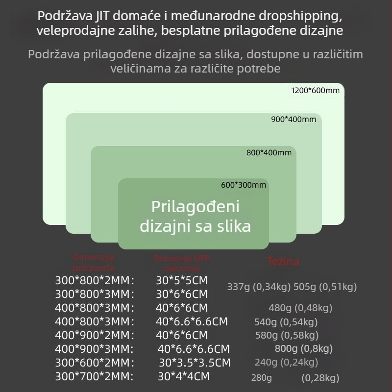 Podloga za miša, prilagođena podloga za miš s vidrom i lopočom, neklizajuća podloga za kućno računalo, prijenosno računalo, stol, stolna površina