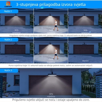Prekogranično eksplozivno vanjsko kampiranje vodootporno solarno svjetlo s kopčom super svijetlo dvorište kućno indukcijsko svjetlo za stubište za ljudsko tijelo