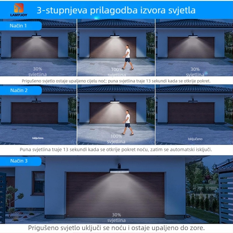 Prekogranično eksplozivno vanjsko kampiranje vodootporno solarno svjetlo s kopčom super svijetlo dvorište kućno indukcijsko svjetlo za stubište za ljudsko tijelo