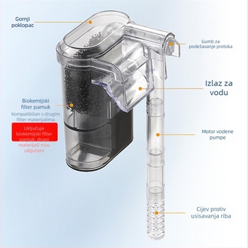 Filter za akvarij, mali filter za vodopad, aerator za akvarij, zidna filterska pumpa, bez zvuka, vanjski, viseći, podesivi